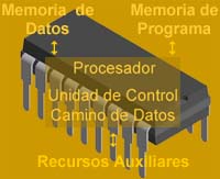 Microcontrolador